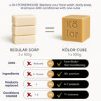 Kojic & Turmeric Edition — Brighten & Even